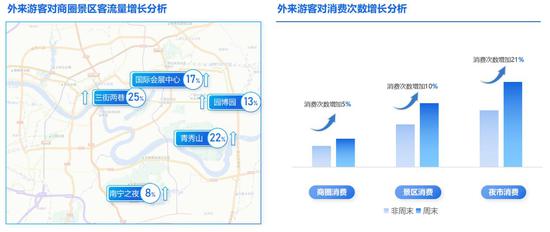 南马赛事火热,拉动经济,广西移动保障通信