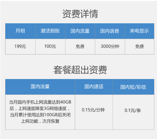 联通无限流量限速破解办法最新(2025年最新)-赫兹号卡网-赫兹通讯