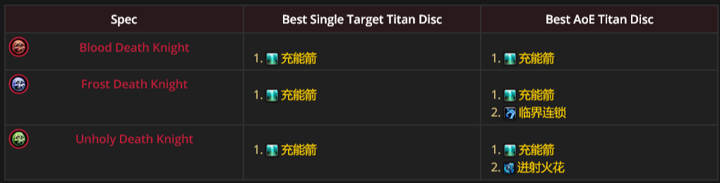 死亡骑士腰带特效