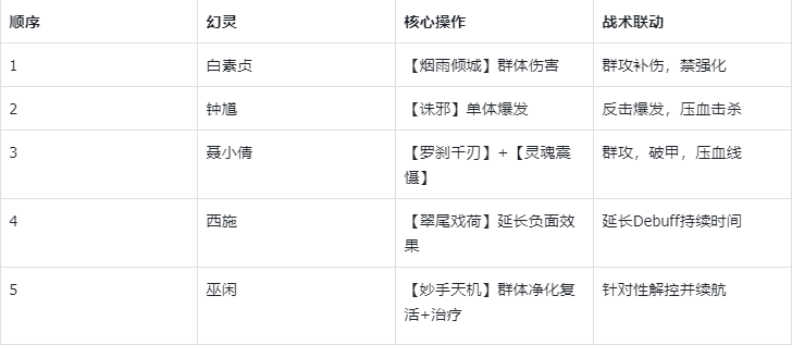 幻灵站位示意图