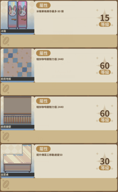 咖啡机等级突破示意图