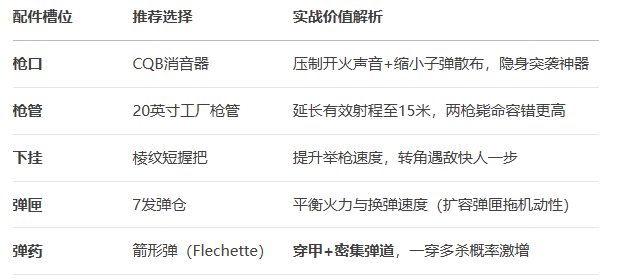 主选方案配置