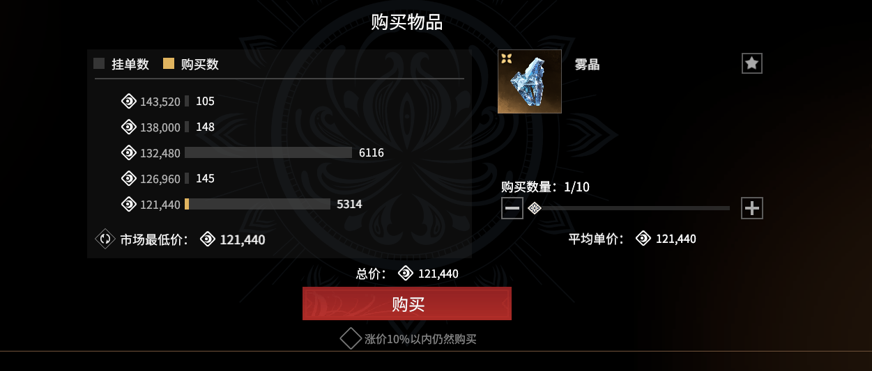 竞宝行交易示意图