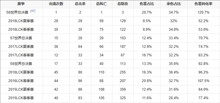 Ambition个人数据