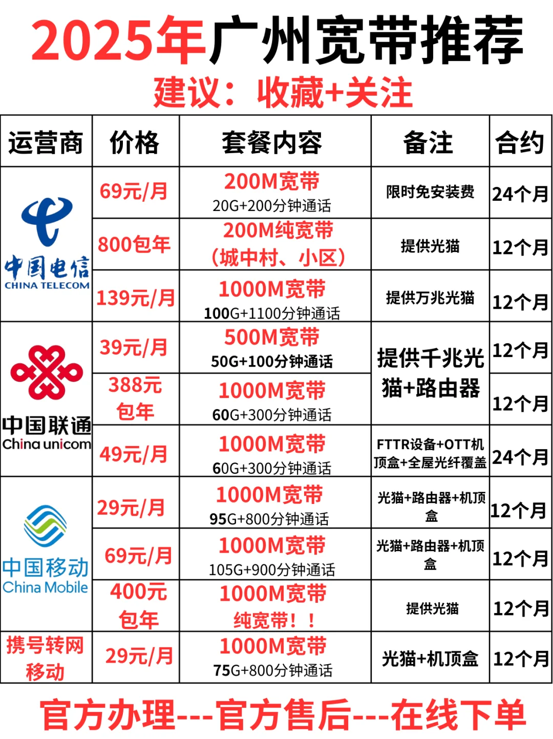 广州宽带套餐资费一览表2025(移动/电信/联通)-赫兹号卡网-赫兹通讯