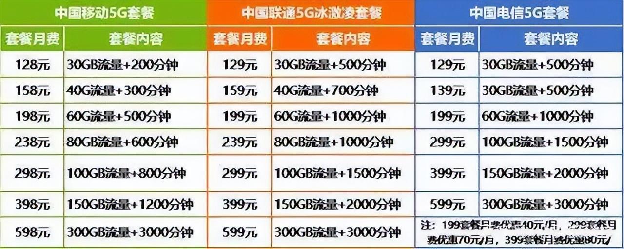 办理流量卡去哪里办理呢?电信营业厅、官网、超市、第三方平台任选