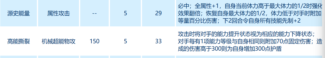 源史能量技能示意图