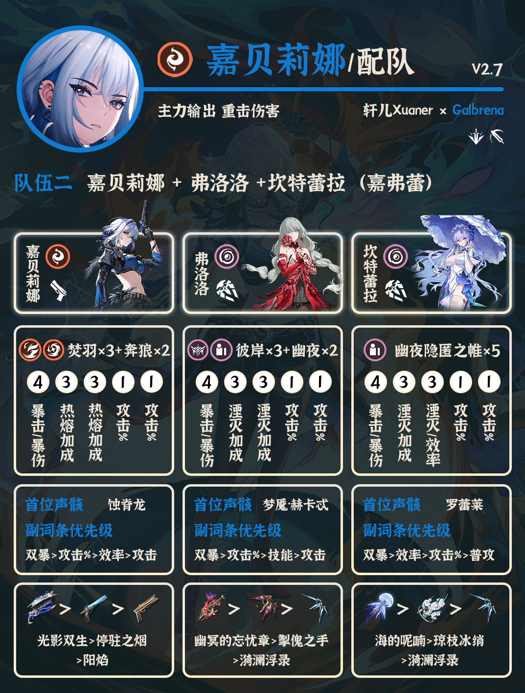 嘉贝莉娜+弗洛洛+坎特蕾拉配队