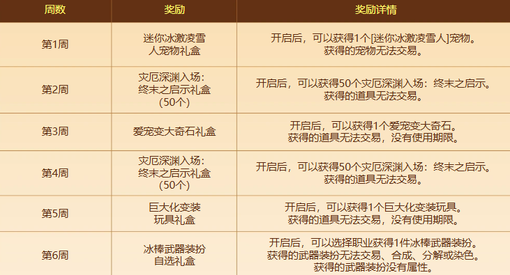 冲浪商店奖励