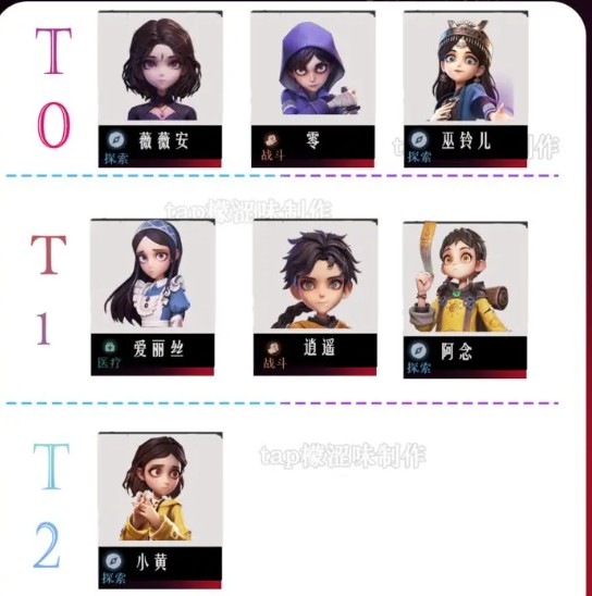 PVP角色强度示意图