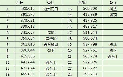 普通宝箱示意图 (511×323)