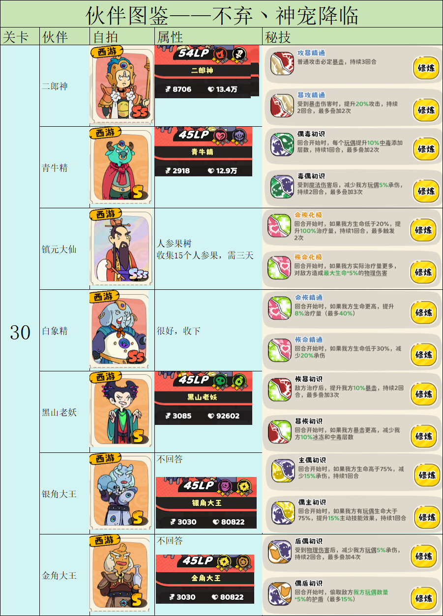 《神宠降临》伙伴图鉴与解锁策略