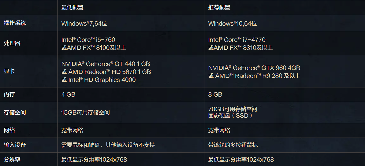 时光服配置要求