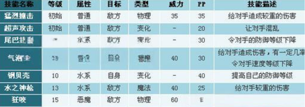 《洛克王国世界》琉璃水母深度解析：竞技与推图双模式技能搭配指南-景澄手游网