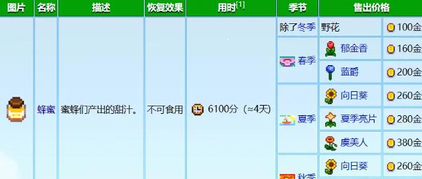 蜂蜜酒制作示意图