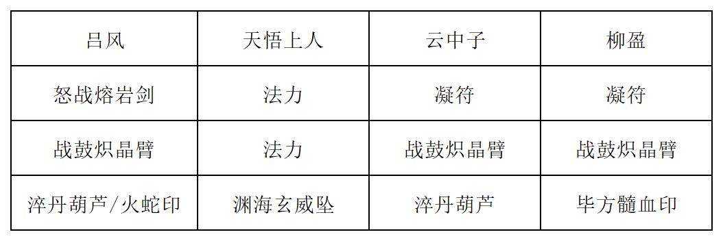 装备方案1
