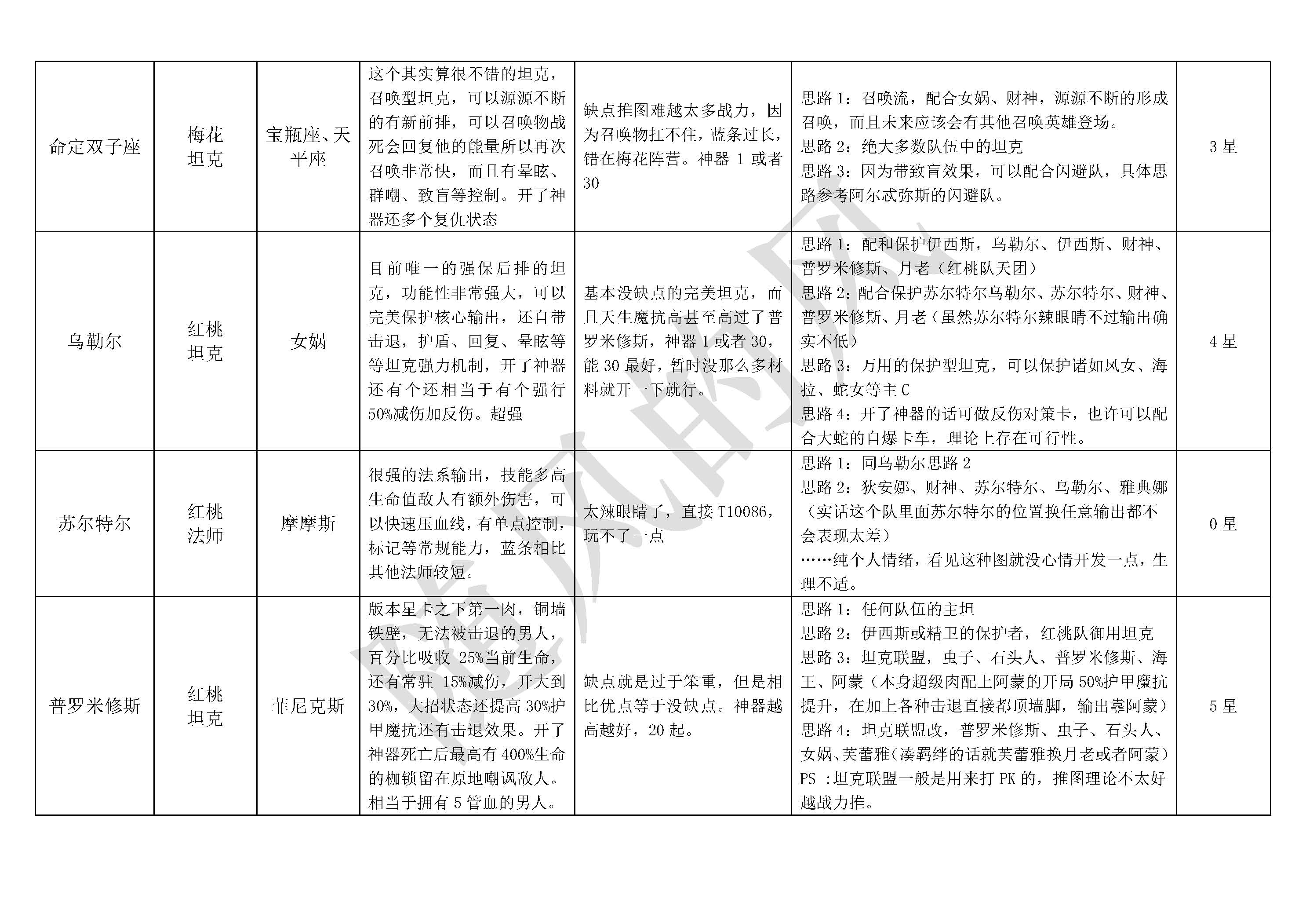 探索不朽箴言：构建高效英雄阵容
