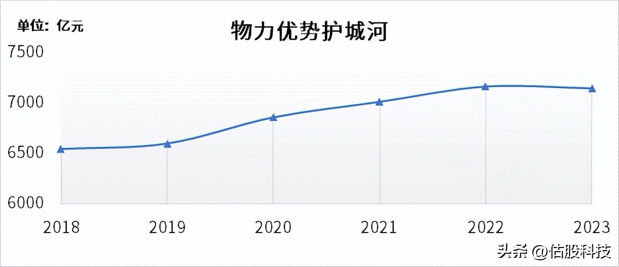 中国移动护城河:资源能力分析,宽深几何?