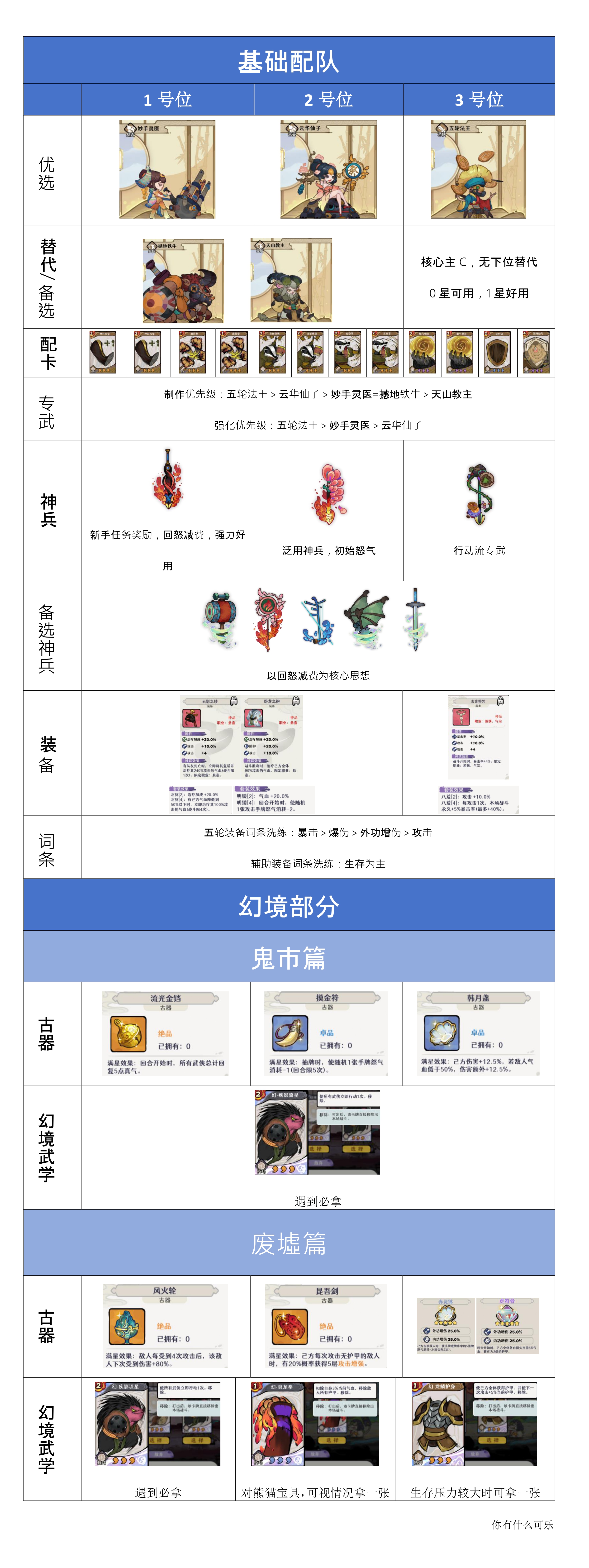 游戏界面示意图
