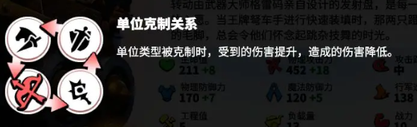 破甲弓技能搭配示意图
