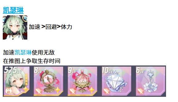 凯瑟琳配装示意图