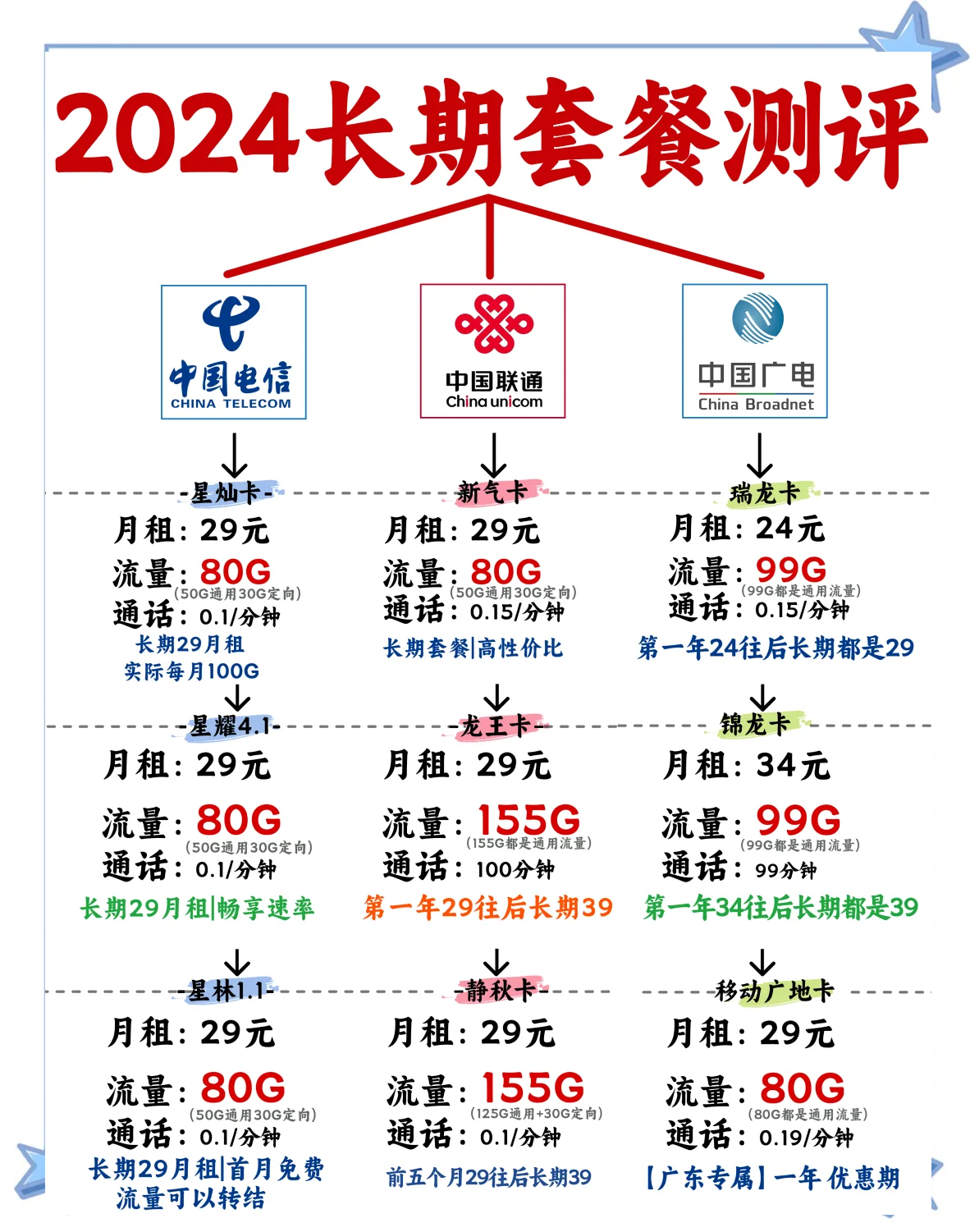 5g流量卡哪个最划算2021()