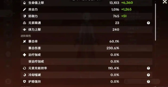 毕业面板示意图