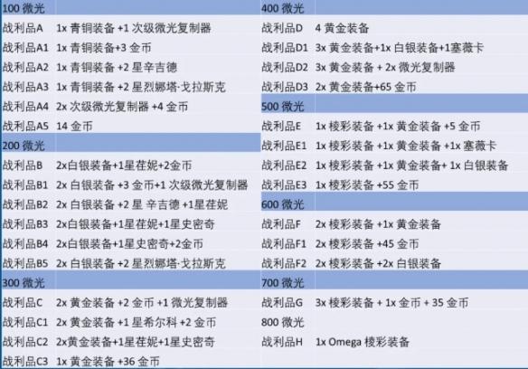 炼金成型阵容展示