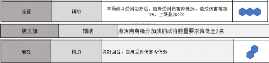 阵容技能协同示意图