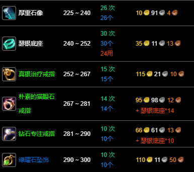 永久60服珠宝加工1-300冲级攻略：300点不是梦-景澄手游网