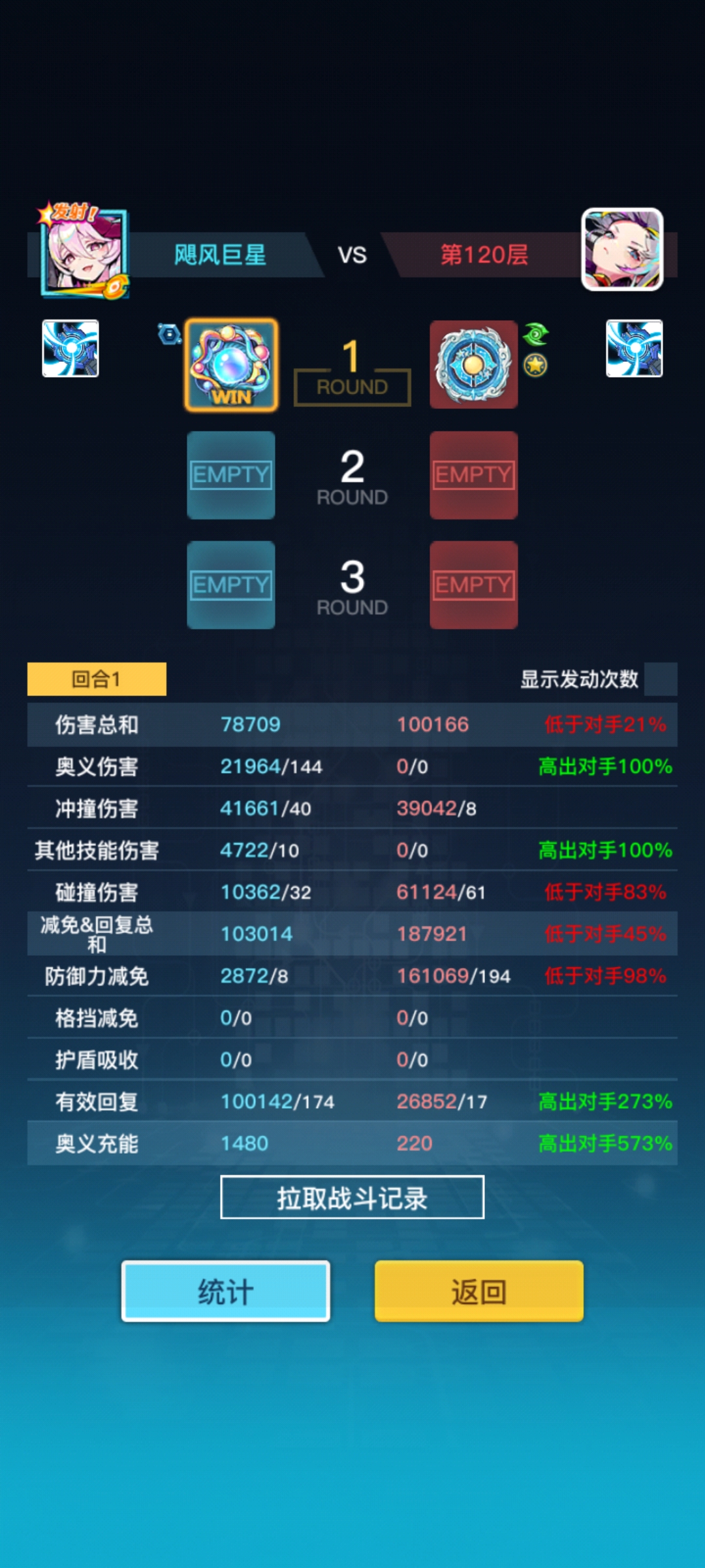 螺旋勇士 一元党120层攻略:点一下boss头像,战力从1万飙到3万-景澄手游网