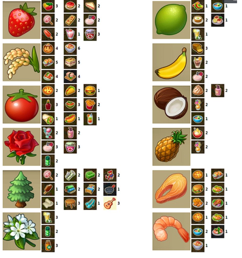 养殖场产品示例