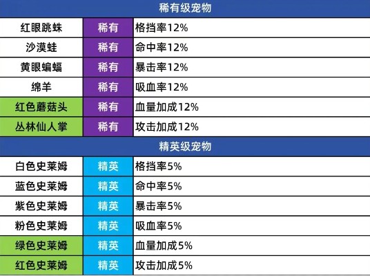 坦克类守护兽示意图