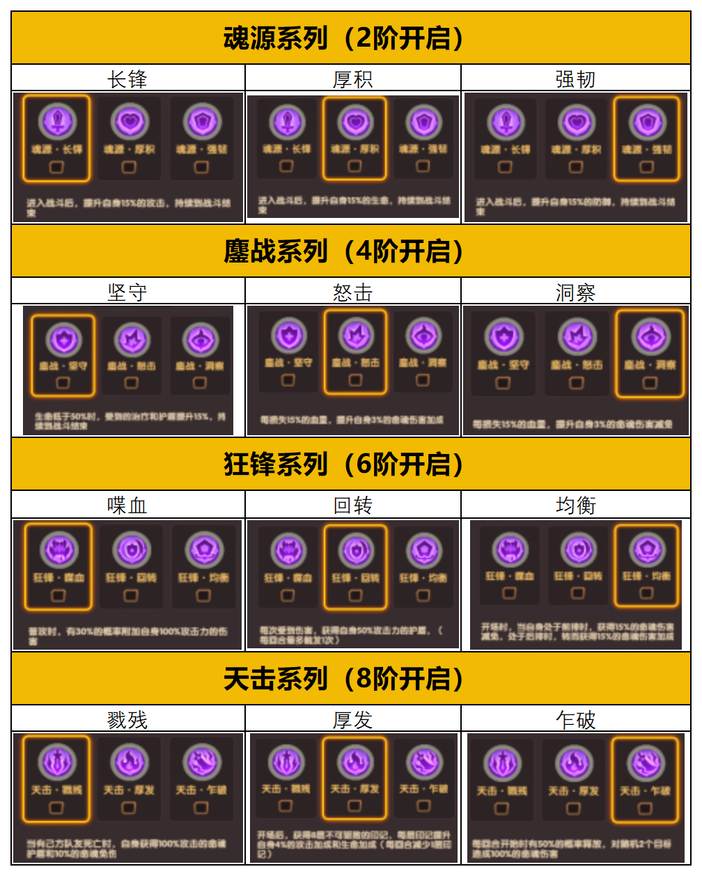 命魂技能解锁流程