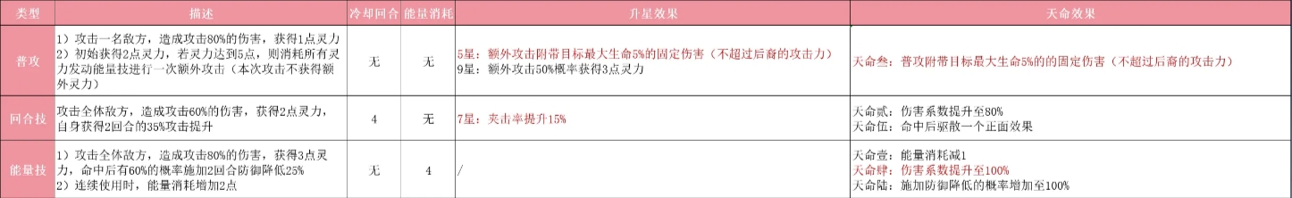 后羿技能示意图