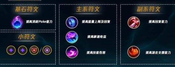 英雄联盟手游婕拉技能加点全攻略-景澄手游网