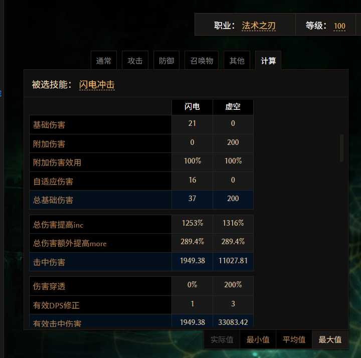 伤害构成示意图