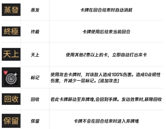 角色专属机制属性图