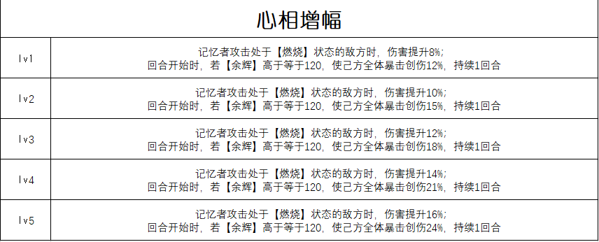 无意识梦魇增幅