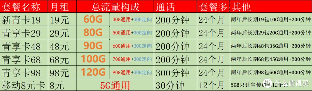 移动流量包19元360g全国通用流量,2025移动好套餐汇总-赫兹号卡网-赫兹通讯