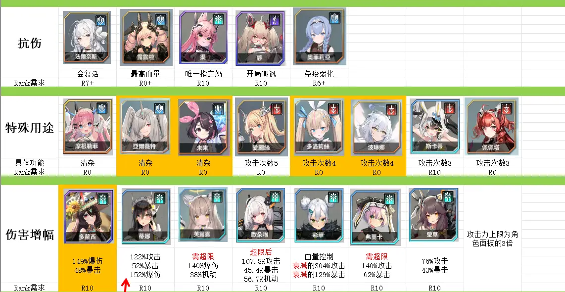 苍雾世界哪些机甲少女强?演习讨伐榜分享