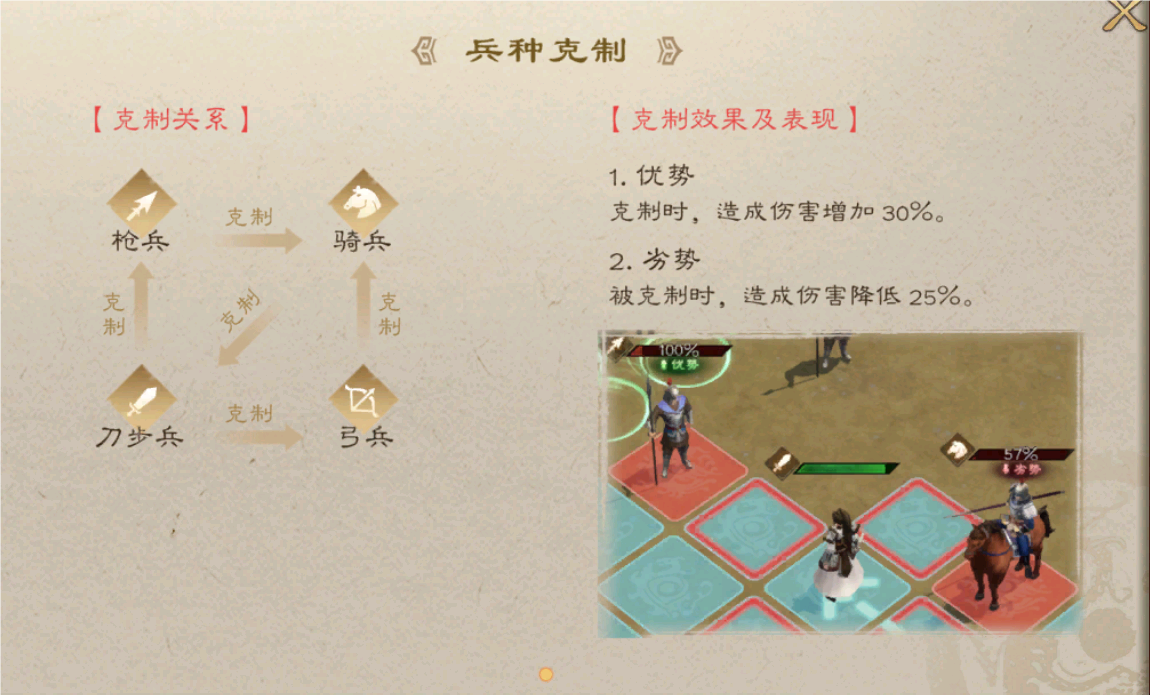 基础兵种克制关系图