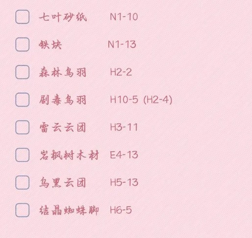 匠屋异闻录关卡掉落示意图