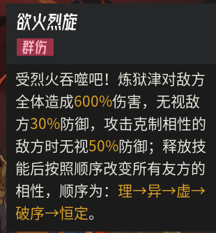 属性克制示意图