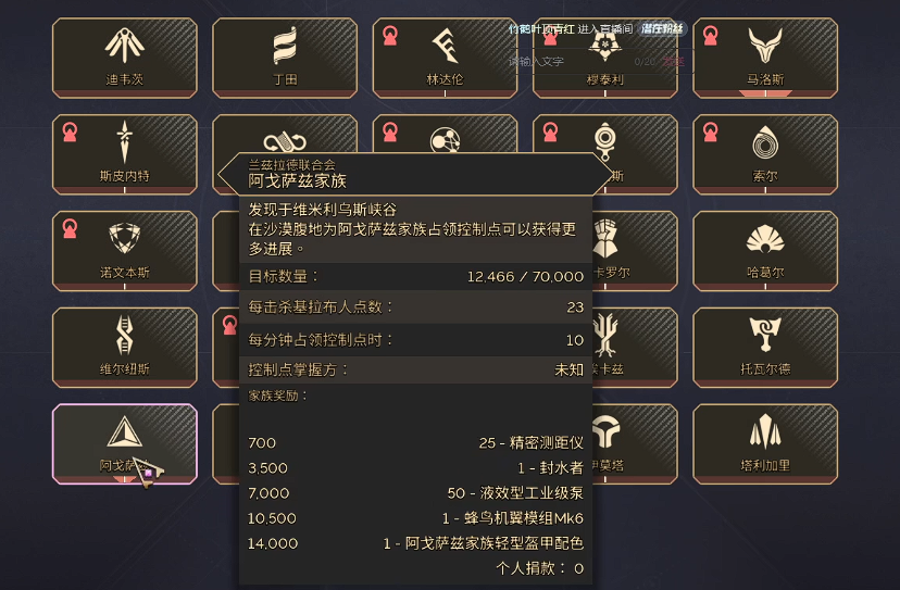 家族位置示意图