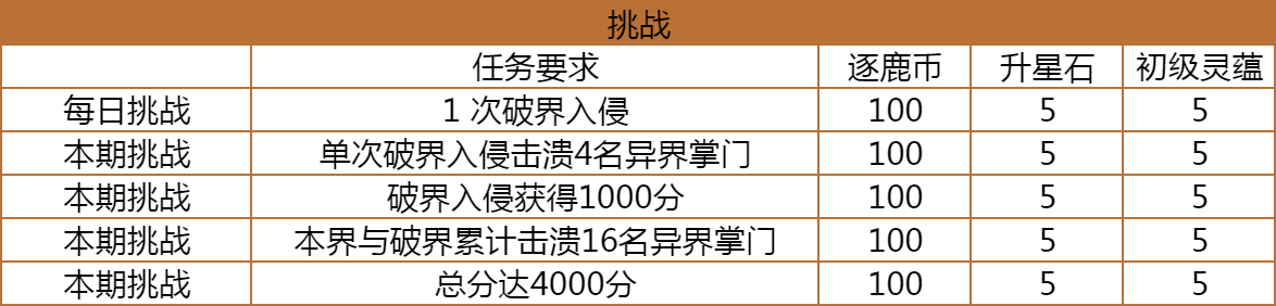 商店界面示意图