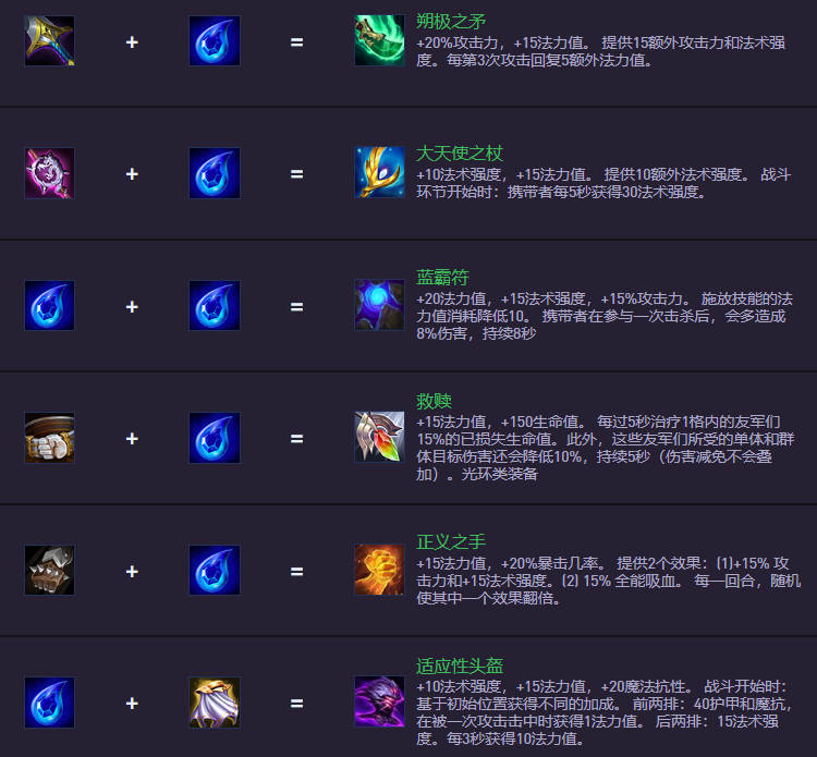 云顶之弈S14.5装备合成图：新装备上阵，旧装备下架