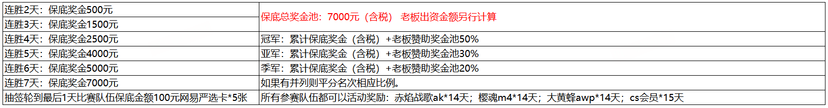 赛事奖金池与皮肤福利展示