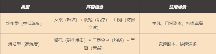 属性克制示意图