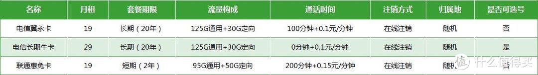 流量卡19元360g移动全国通用流量中国移动,七大要素助你找到最适合的卡